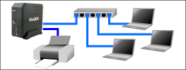 複数のパソコンでプリンタを共有
